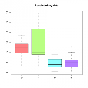 Boxplot with colors