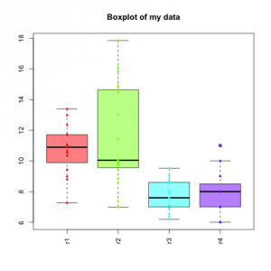 Boxplot with single data points