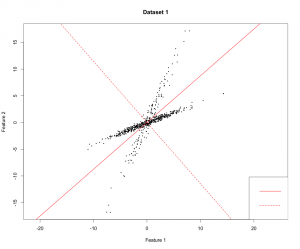 First component (solid) and second component (dashed) represented by the red lines.