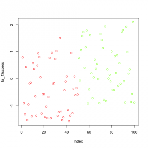 The factor analysis solution using factors=1.