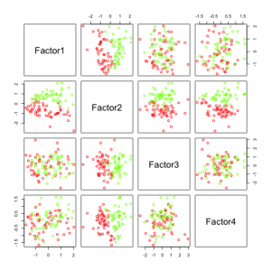 Solution with factors=4 for the artificial dataset.