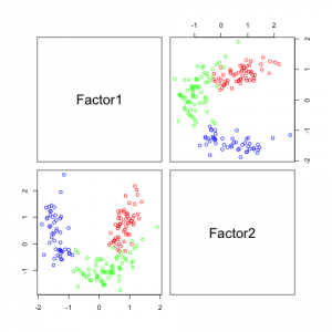 Factor analysis with factors=2.