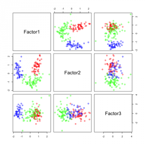 Factor analysis with factors=3.