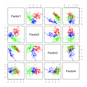 Factor analysis with factors=4.