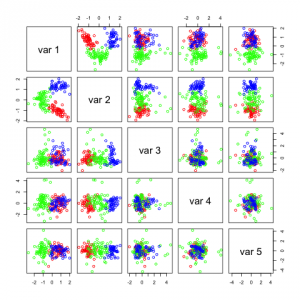 Results of ICA using n.comp=5