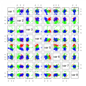 Results of ICA using n.comp=8