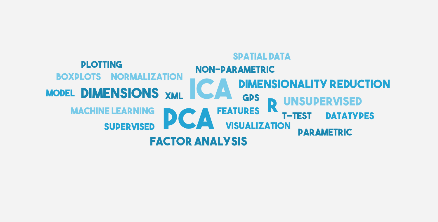 [Dimensionality Reduction #1] Understanding PCA and ICA using R