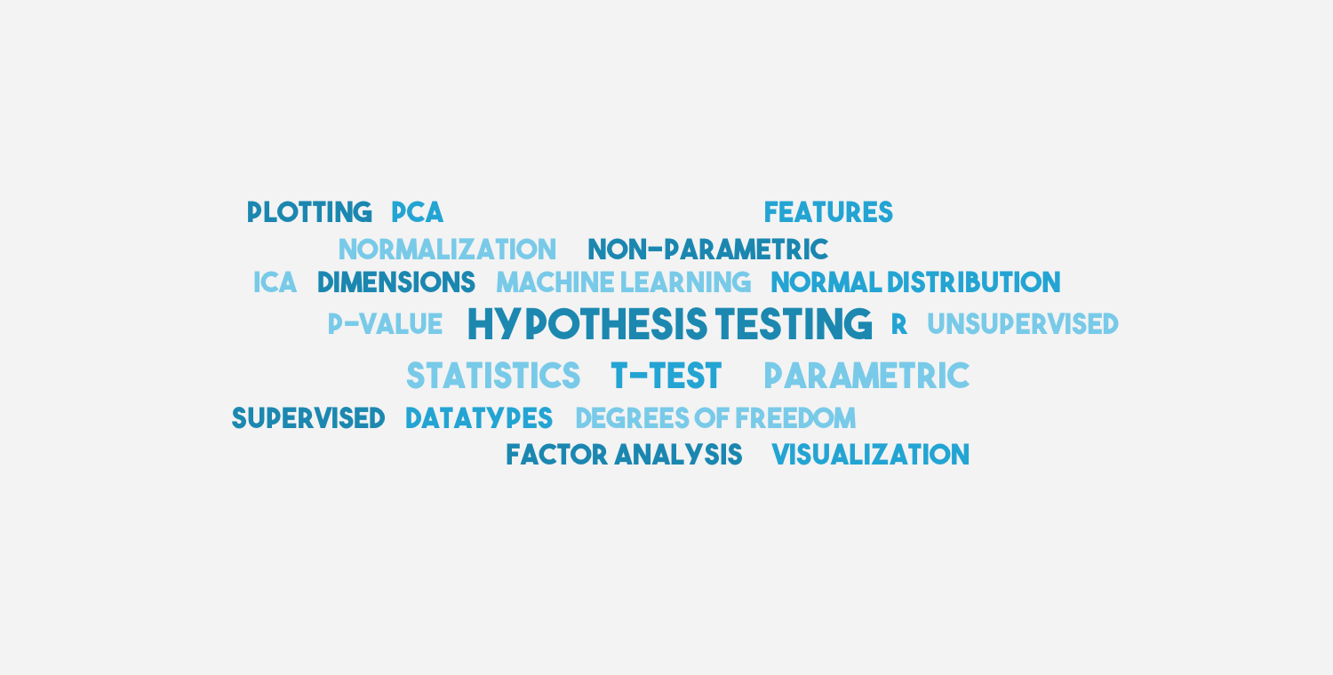 Statistical testing: An introduction