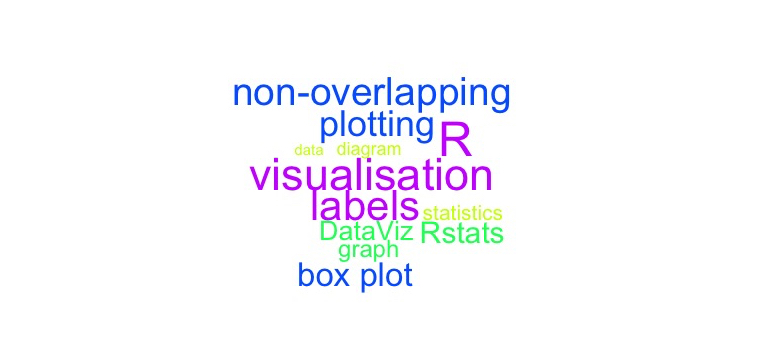 Add non-overlapping labels to a plot using {wordcloud} in R