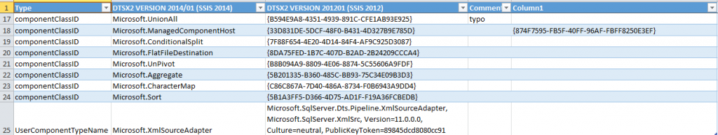 Part of the Excel file with some additional lines by me.