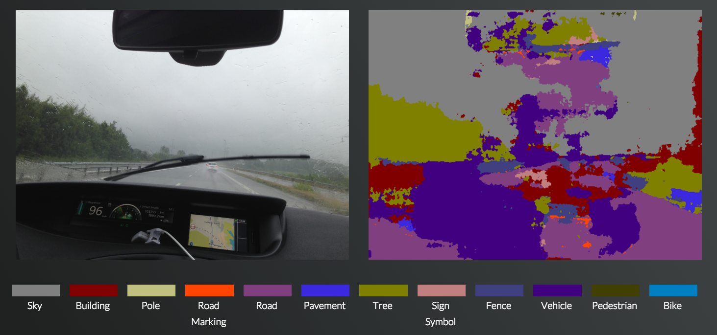 Testing SegNet on real world road scenes