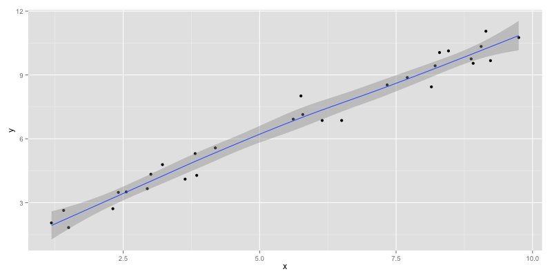 Deriving the Predicted Residual Sum of Squares Statistic