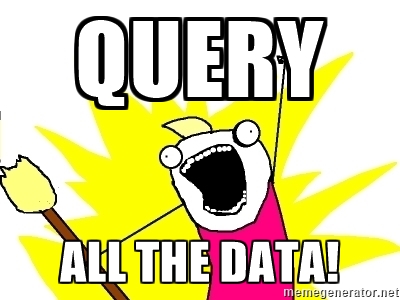 Query all the data - Meme | MSSQL Server with R