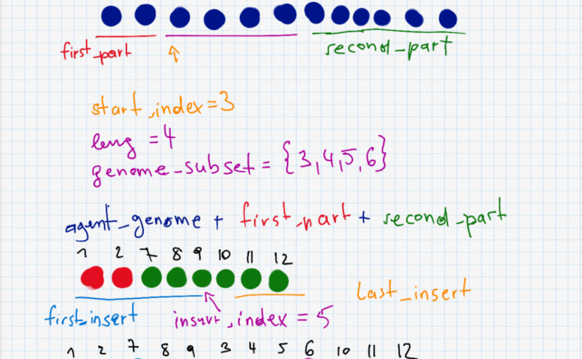 Learning Club 16: Genetic Algorithms