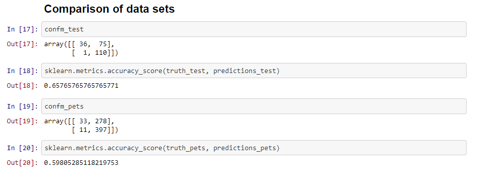 Screenshot of the part in the Jupyter notebook that computes confusion matrices.